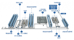 <b>东莞松山湖新能源锂电池智能制制配备研发核心</b>